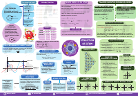 C2 Structure of Atom.pdf